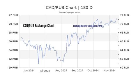 cad rub|CAD/RUB (CADRUB=X) Stock Price, News, Quote & History